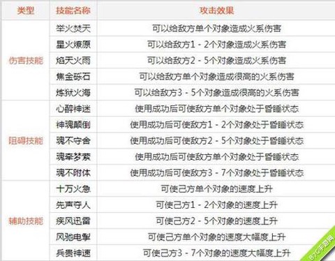问道手游火怎么加点好[图1]