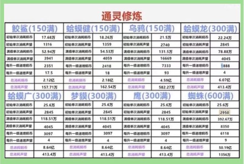 决战魔域怎么提高战力[图2]