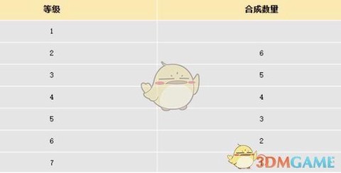 大话西游宝石怎么合成