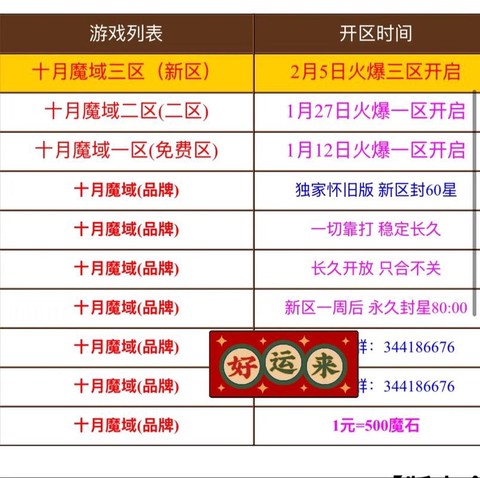 魔域怎么刷图鉴经验[图1]