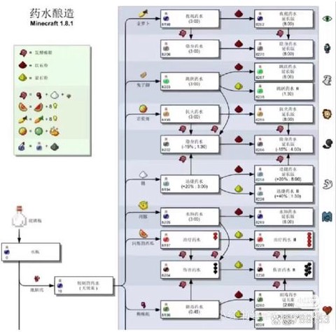 我的世界怎么把水去掉[图1]