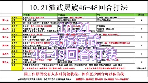 神武修炼经验怎么用[图1]