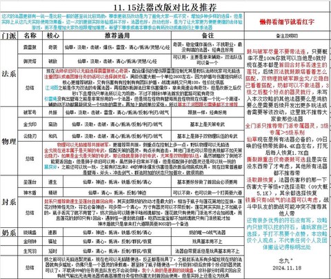 神武修炼经验怎么用[图2]