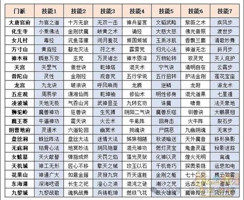 梦幻西游什么门派打图[图2]