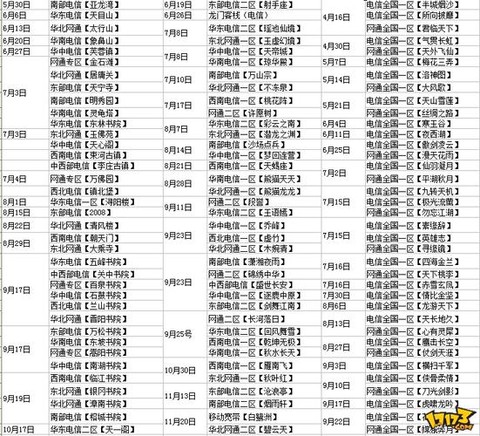 天龙八部什么时候开新区[图2]