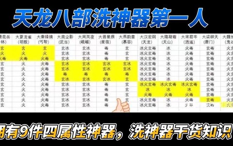 天龙八部3d神翼洗什么属性[图1]