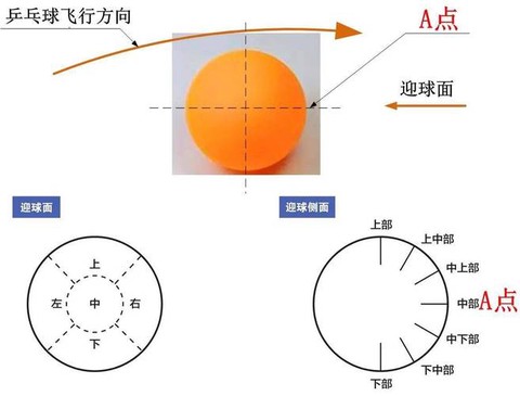 实况足球怎么快速接球