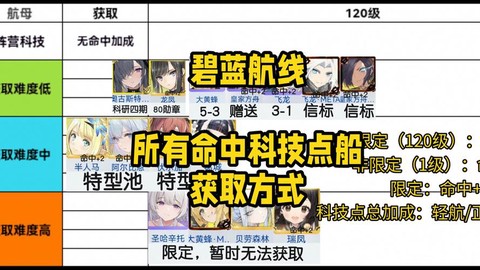 碧蓝航线如何获得物资[图2]