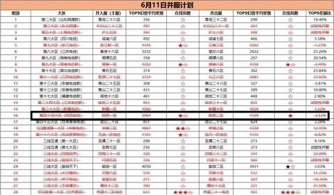 魔域忘记区了怎么办[图1]