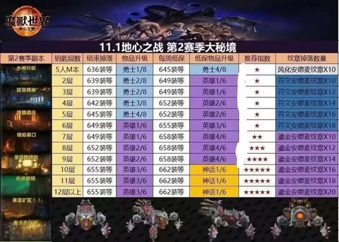 魔兽世界大米什么意思[图2]