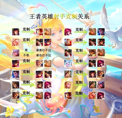 王者荣耀什么英雄简单[图1]