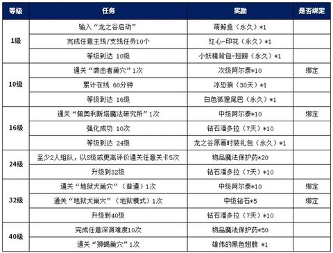 现在龙之谷怎么双开[图1]