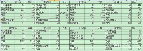九阴真经如何216[图1]