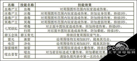 诛仙手游怎么退帮会