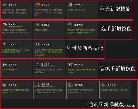 坦克世界坦克有什么技能