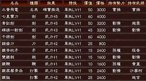 三国志13怎么增加