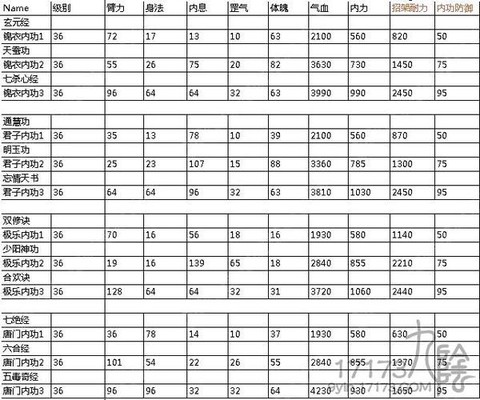 九阴真经内外功怎么看[图1]