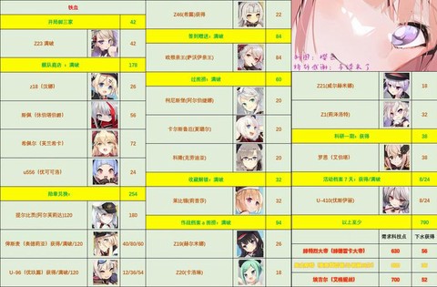 碧蓝航线点离队是什么[图1]