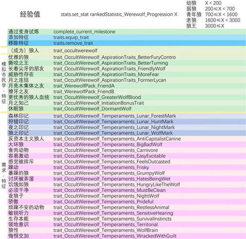 模拟人生4秘籍怎么用[图2]