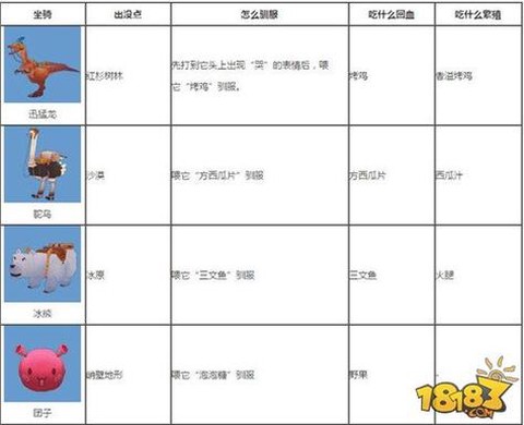 迷你世界坐骑怎么骑