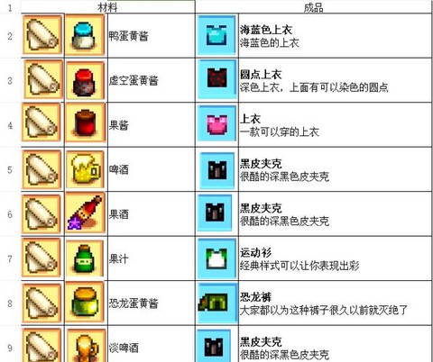 星露谷物语石子怎么做[图2]